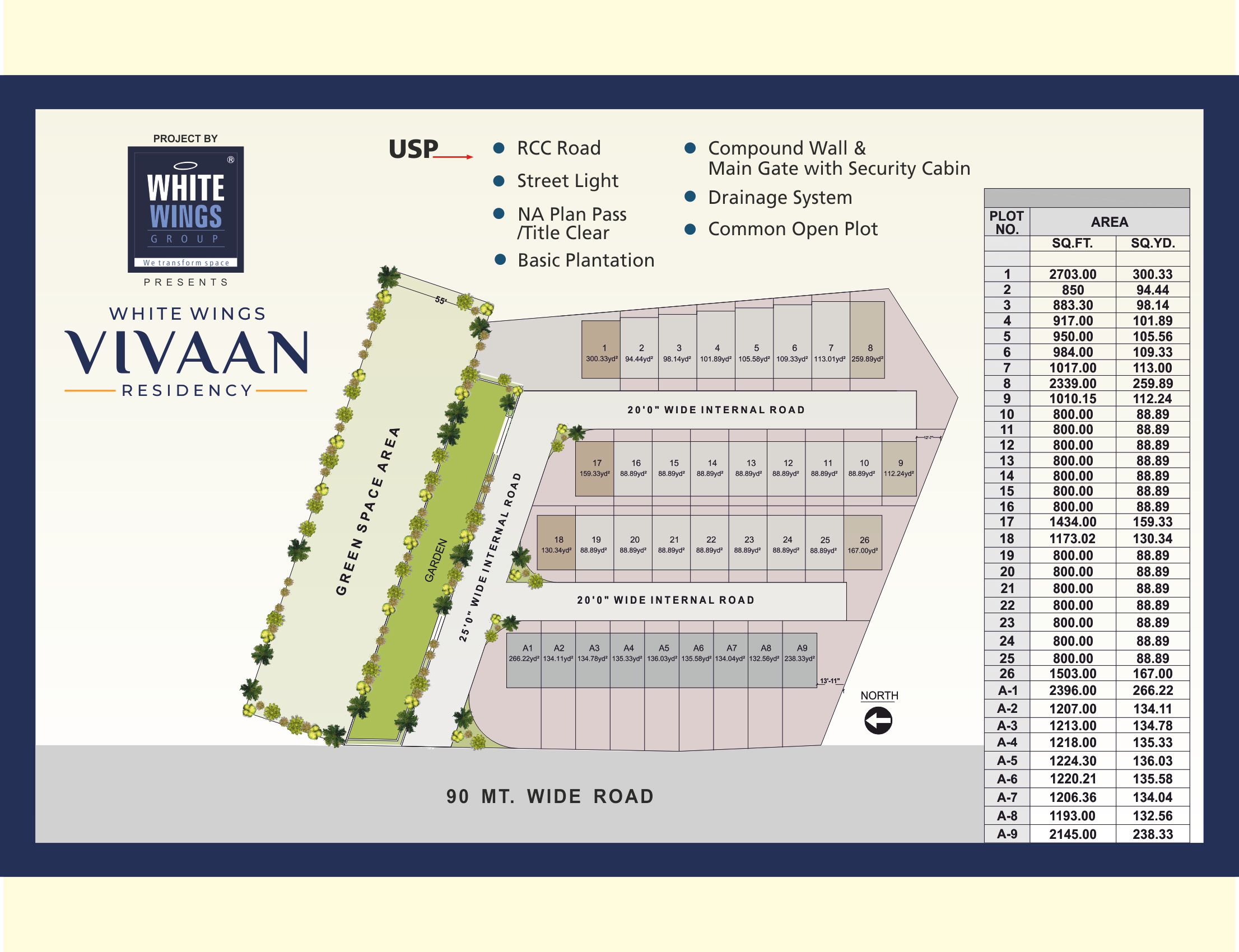 Land Price in Surat